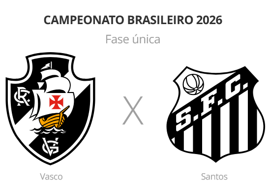Vasco e Santos duelam em São Januário em confronto direto contra o rebaixamento