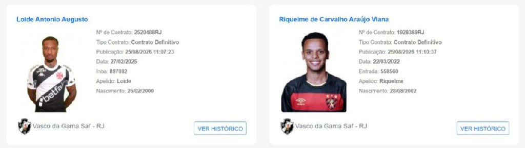 Vasco reativa contratos de Loide e Riquelme no BID da CBF