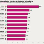 Zé Vitor lidera ranking de duelos vencidos por 90 minutos no brasileirão