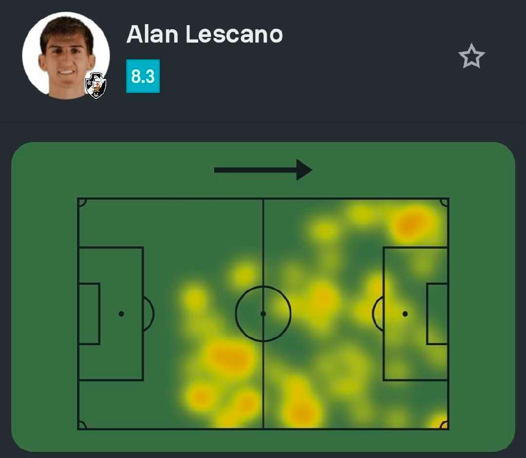 Alan Lescano brilha com atuação de destaque na goleada do Vasco sobre o Coritiba