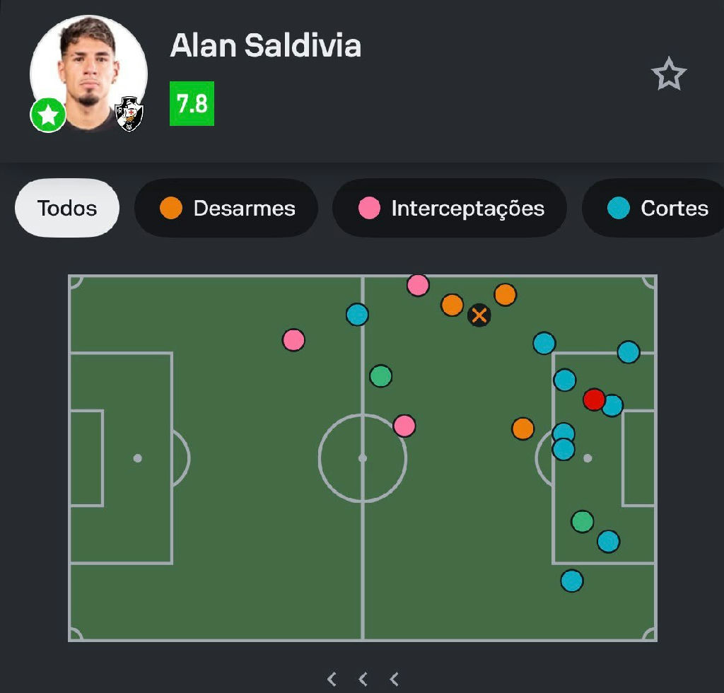 Alan Saldivia domina a defesa e garante solidez do Vasco em empate na Sul-americana