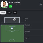 Atuação de Léo Jardim garante solidez defensiva do Vasco em empate fora de casa