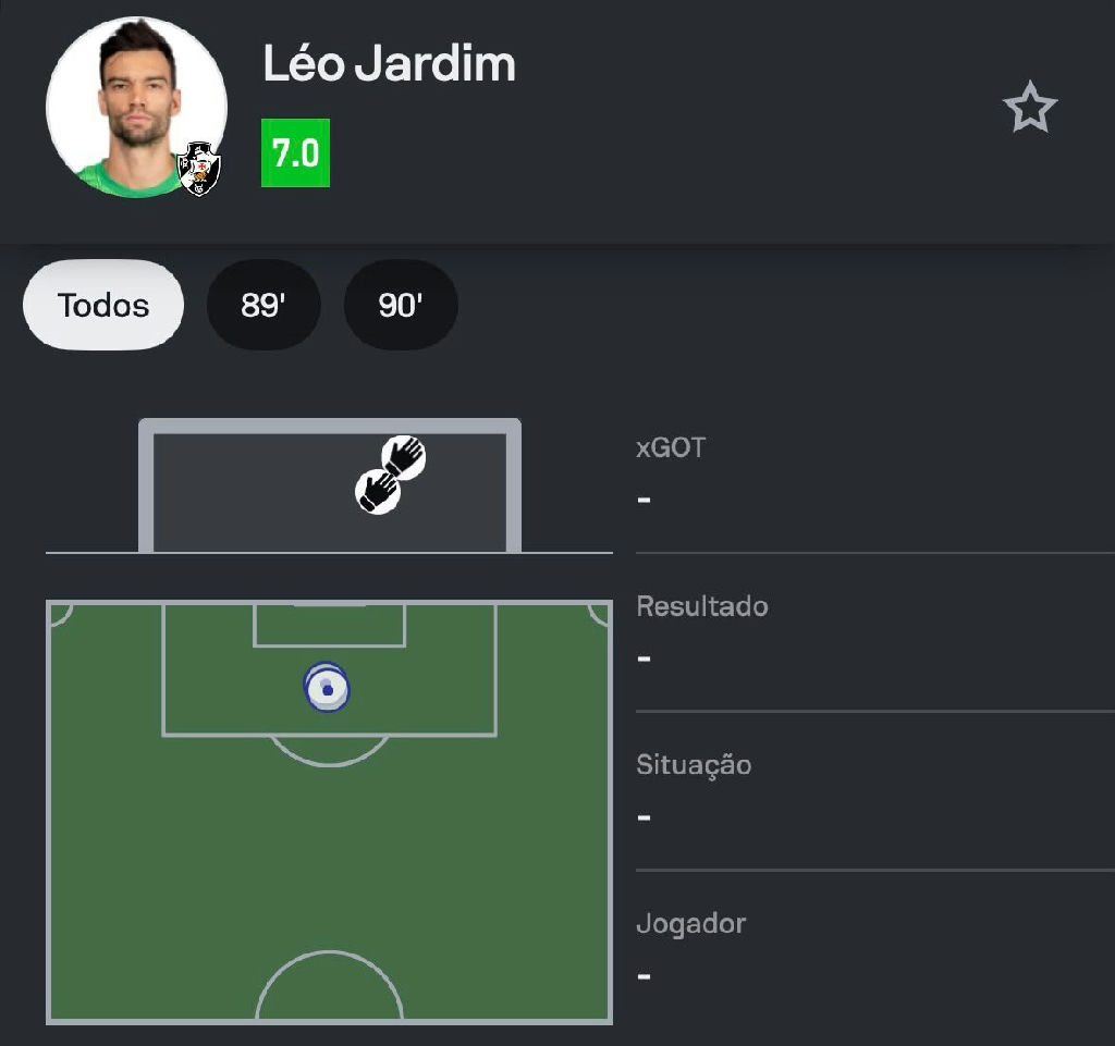 Atuação de Léo Jardim garante solidez defensiva do Vasco em empate fora de casa