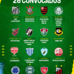 Base brasileira domina a formação de atletas para o novo ciclo da seleção