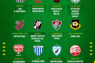 Base brasileira domina a formação de atletas para o novo ciclo da seleção