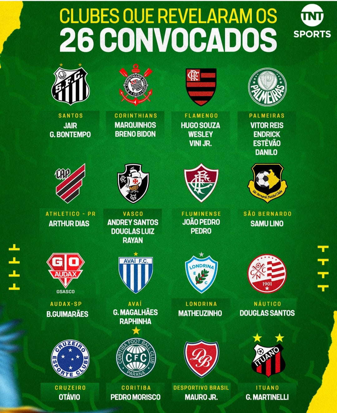 Base brasileira domina a formação de atletas para o novo ciclo da seleção