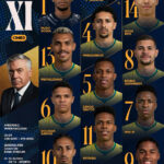 Brasil anuncia titulares para amistoso internacional na Austrália