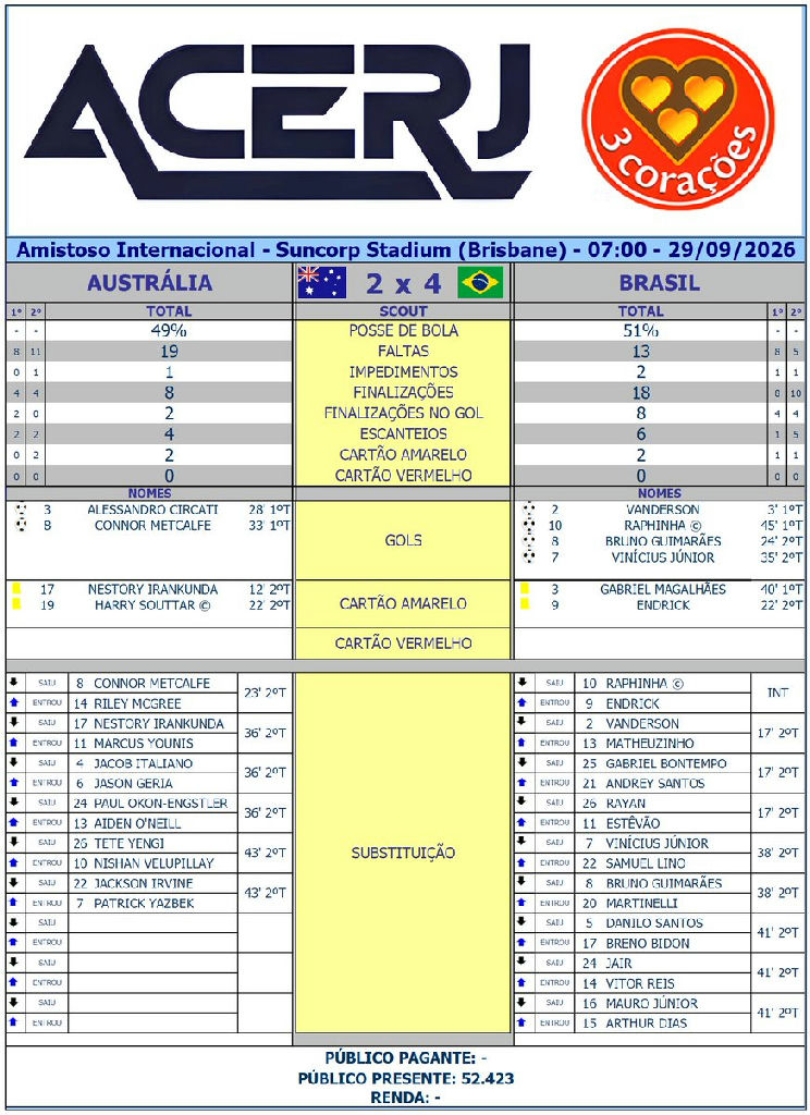 Brasil supera Austrália por 4 a 2 em amistoso internacional no Suncorp Stadium