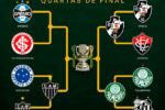 Copa do Brasil define confrontos decisivos das quartas de final