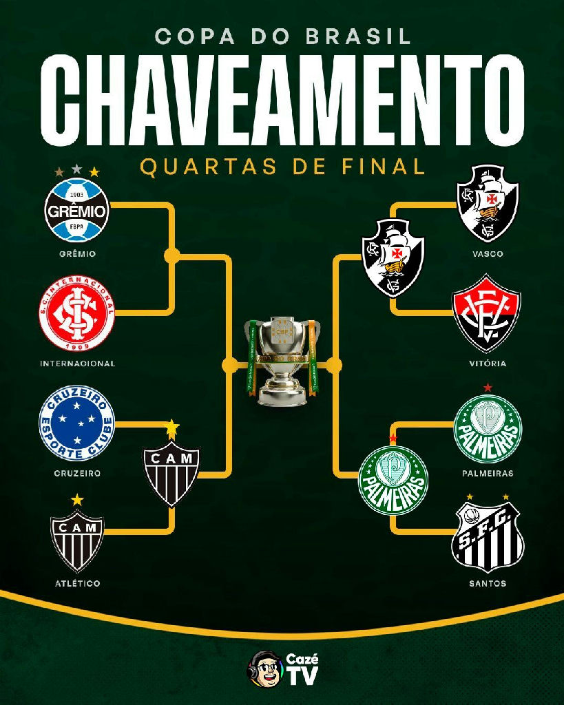 Copa do Brasil define confrontos decisivos das quartas de final