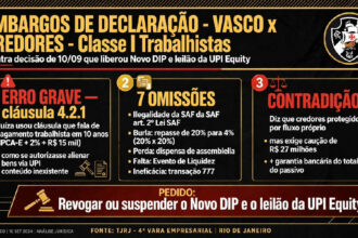 Credores contestam decisão judicial e tentam barrar leilão da UPI Equity do Vasco