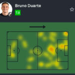 Desempenho defensivo de Bruno Duarte se destaca na goleada do Vasco sobre o Coritiba
