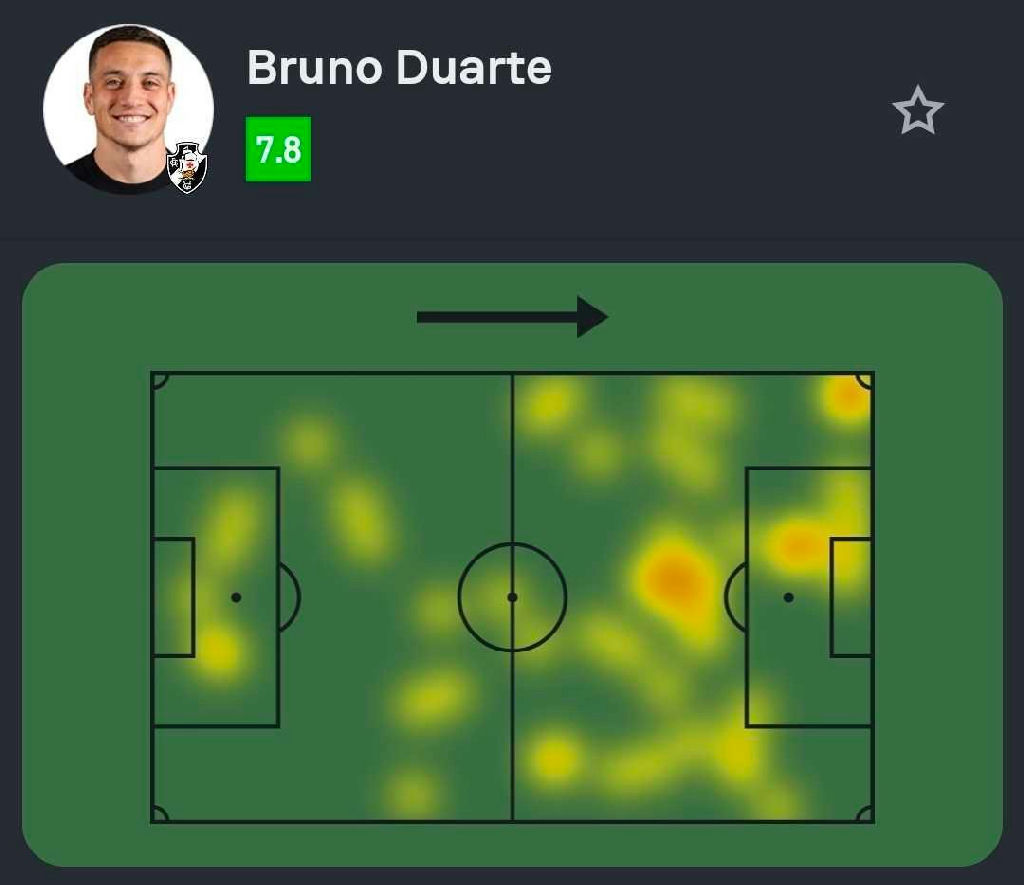 Desempenho defensivo de Bruno Duarte se destaca na goleada do Vasco sobre o Coritiba