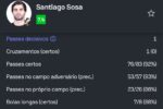 Desempenho técnico de Santiago Sosa ganha destaque após clássico contra o Fluminense
