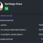 Desempenho técnico de Santiago Sosa ganha destaque após clássico contra o Fluminense