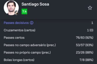 Desempenho técnico de Santiago Sosa ganha destaque após clássico contra o Fluminense
