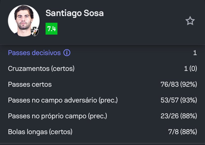 Desempenho técnico de Santiago Sosa ganha destaque após clássico contra o Fluminense