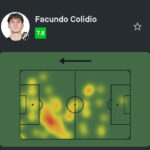 Facundo Colidio brilha na vitória do Vasco contra o Grêmio
