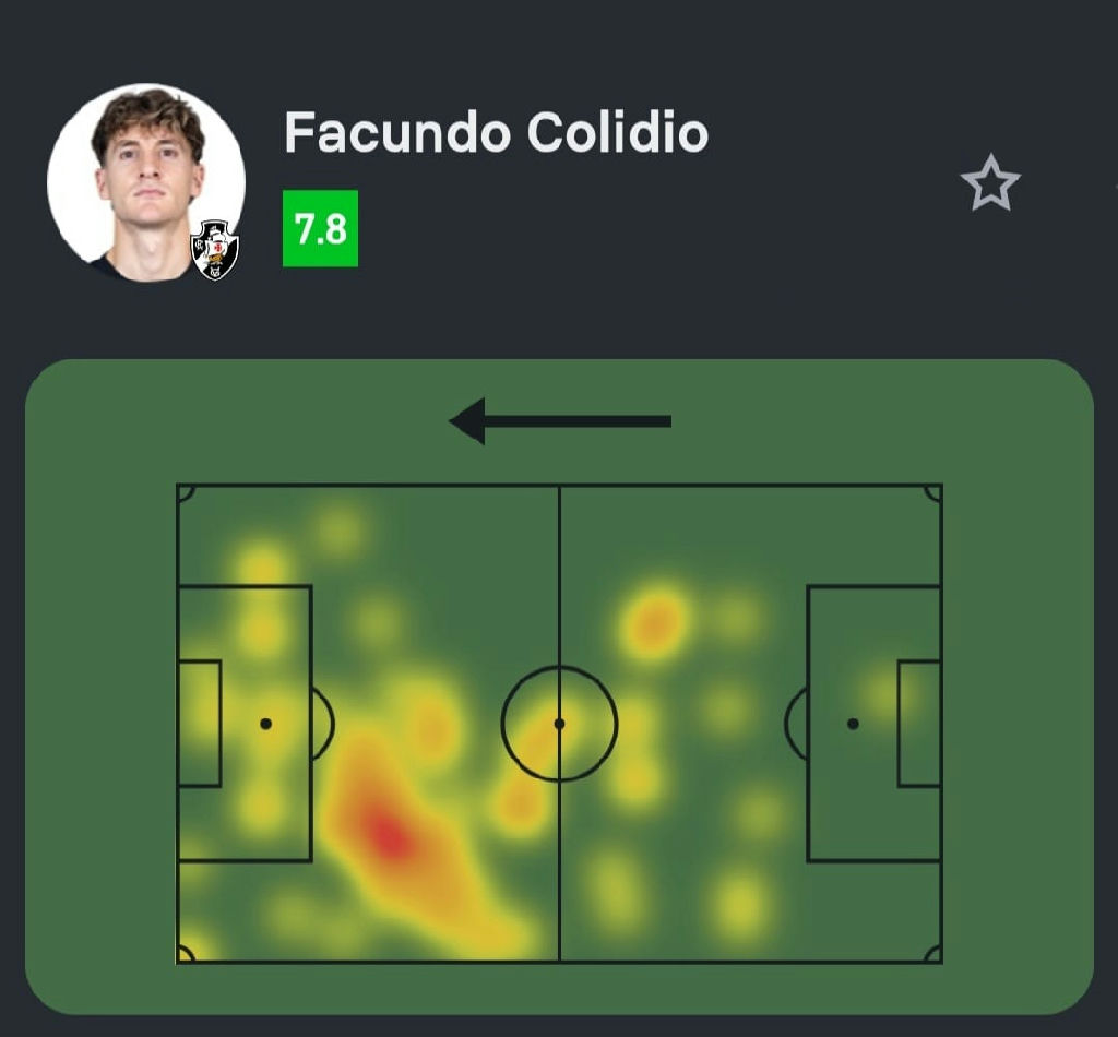 Facundo Colidio brilha na vitória do Vasco contra o Grêmio