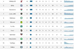 Flamengo consolida liderança no returno do Campeonato Brasileiro após 28ª rodada