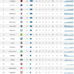 Flamengo consolida liderança no returno do Campeonato Brasileiro após 28ª rodada