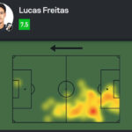 Lucas Freitas brilha na defesa do Vasco em empate contra o Santa Fe