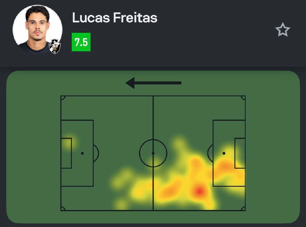 Lucas Freitas brilha na defesa do Vasco em empate contra o Santa Fe