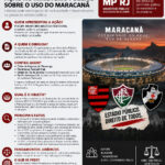 Maracanã sob investigação após denúncia de favorecimento na gestão do estádio