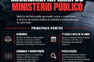Ministério Público é acionado para investigar gestão e concessão do Maracanã