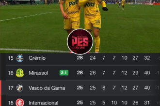 Mirassol supera Coritiba e amplia distância do Vasco na tabela