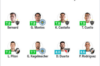 Puma Rodríguez e Lucas Piton são eleitos para a seleção das quartas da Sul-americana