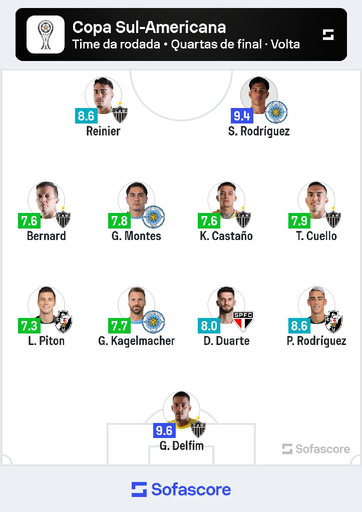 Puma Rodríguez e Lucas Piton são eleitos para a seleção das quartas da Sul-americana