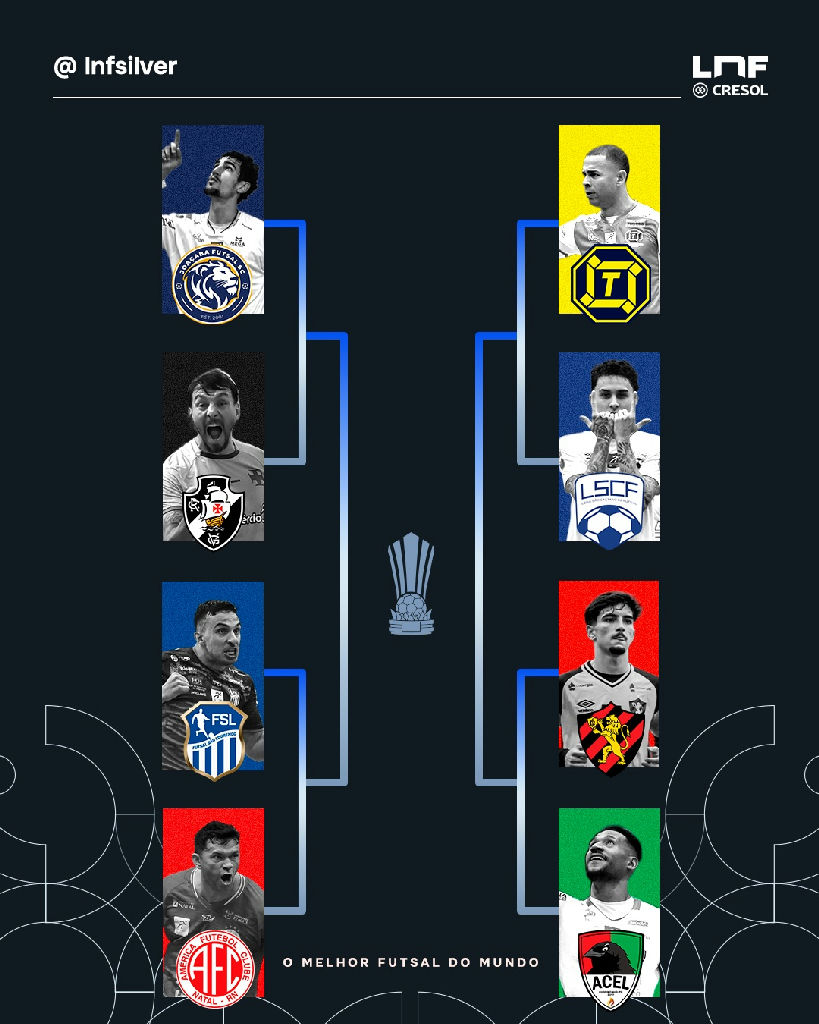 Quartas de final da LNF Silver definem confrontos decisivos do futsal