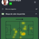 Ramon Rique brilha com gol e alta precisão na goleada do Vasco sobre o Coritiba