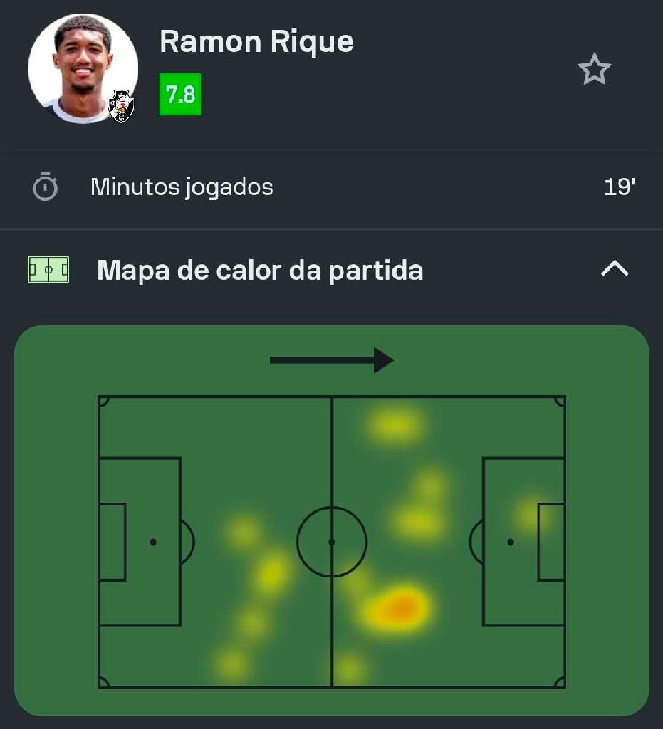Ramon Rique brilha com gol e alta precisão na goleada do Vasco sobre o Coritiba
