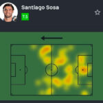 Santiago Sosa brilha na defesa do Vasco em vitória contra o Vitória