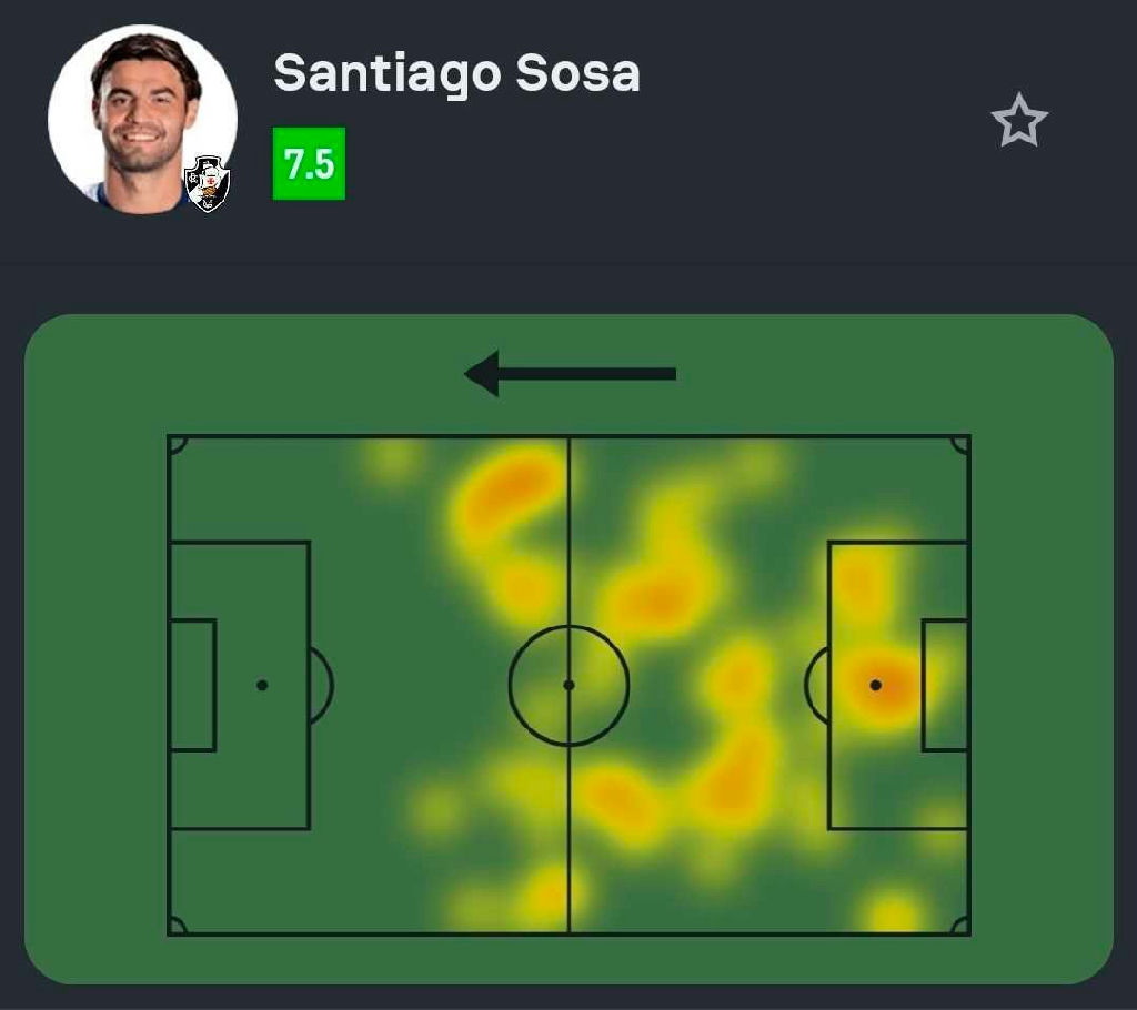 Santiago Sosa brilha na defesa do Vasco em vitória contra o Vitória
