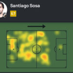 Santiago Sosa se destaca em números defensivos na vitória do Vasco