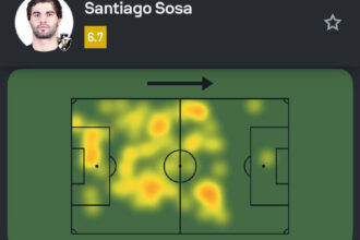 Santiago Sosa se destaca em números defensivos na vitória do Vasco