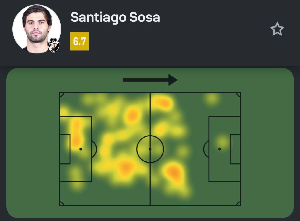 Santiago Sosa se destaca em números defensivos na vitória do Vasco