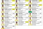 Seleção brasileira sub-17 enfrenta Espanha em duelo decisivo pelo Torneio Uefa Friendship
