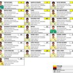 Seleção brasileira sub-17 enfrenta Espanha em duelo decisivo pelo Torneio Uefa Friendship
