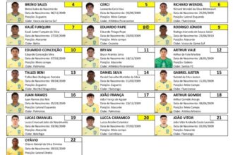 Seleção brasileira sub-17 enfrenta Espanha em duelo decisivo pelo Torneio Uefa Friendship
