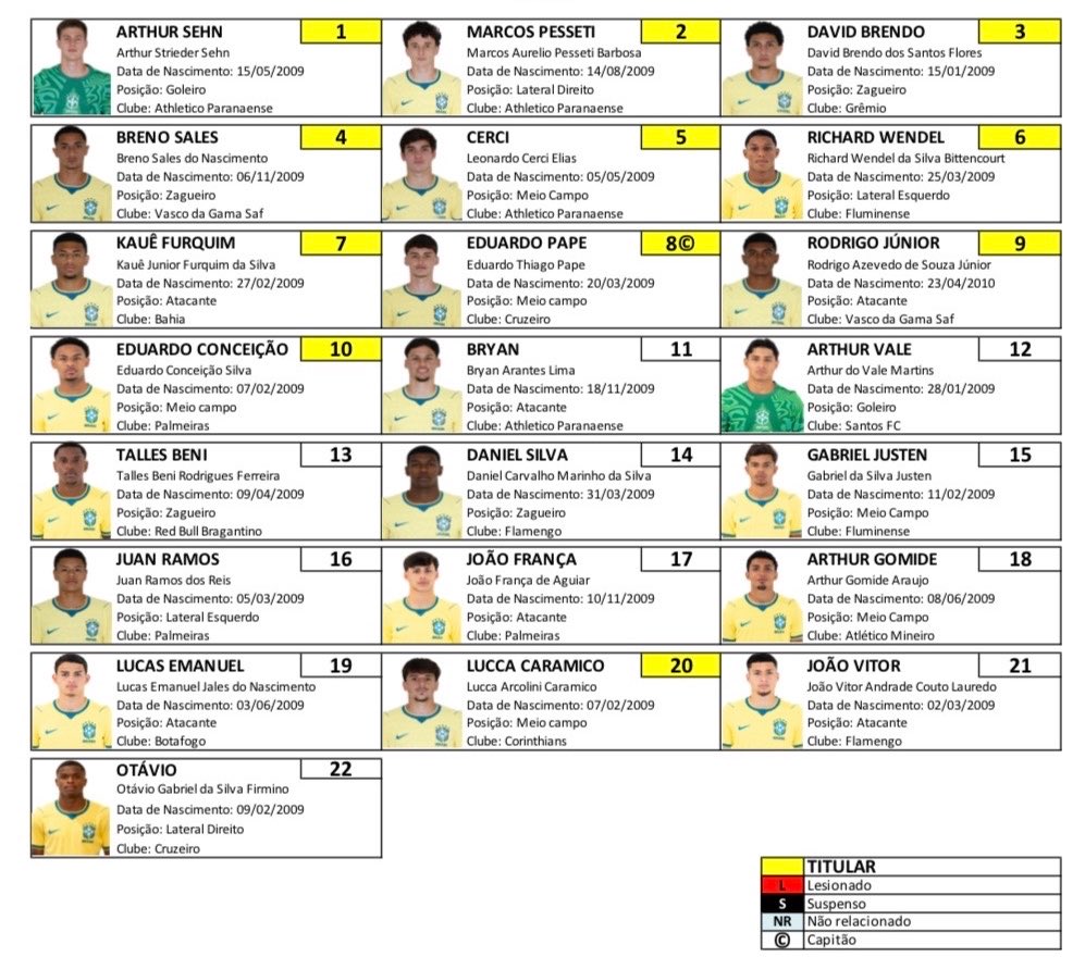 Seleção brasileira sub-17 enfrenta Espanha em duelo decisivo pelo Torneio Uefa Friendship