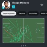 Thiago Mendes brilha com nota 8.4 na vitória do Vasco sobre o Grêmio