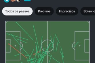 Thiago Mendes brilha com nota 8.4 na vitória do Vasco sobre o Grêmio