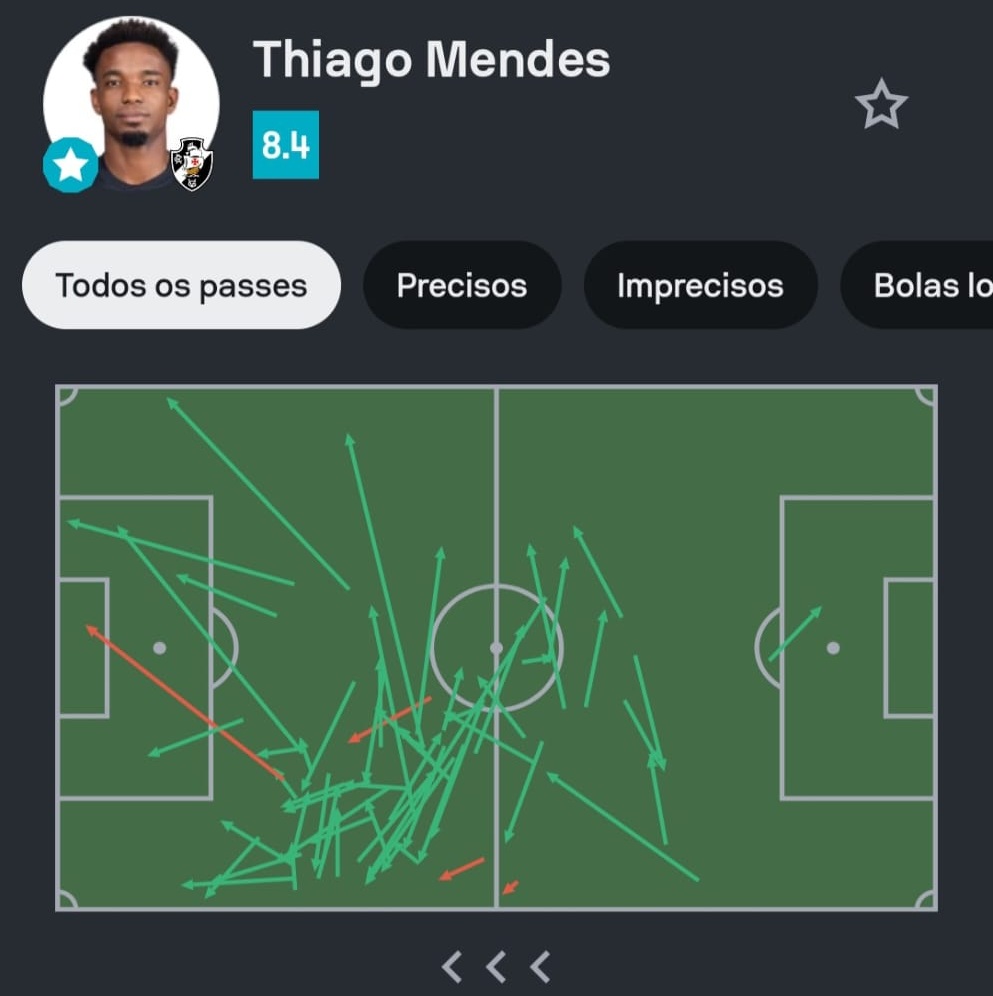 Thiago Mendes brilha com nota 8.4 na vitória do Vasco sobre o Grêmio