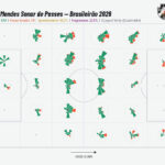 Thiago Mendes: precisão e progressão nos passes do Brasileirão 2026