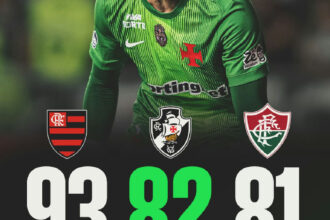 Vasco assume a segunda posição em vitórias na Copa do Brasil neste século