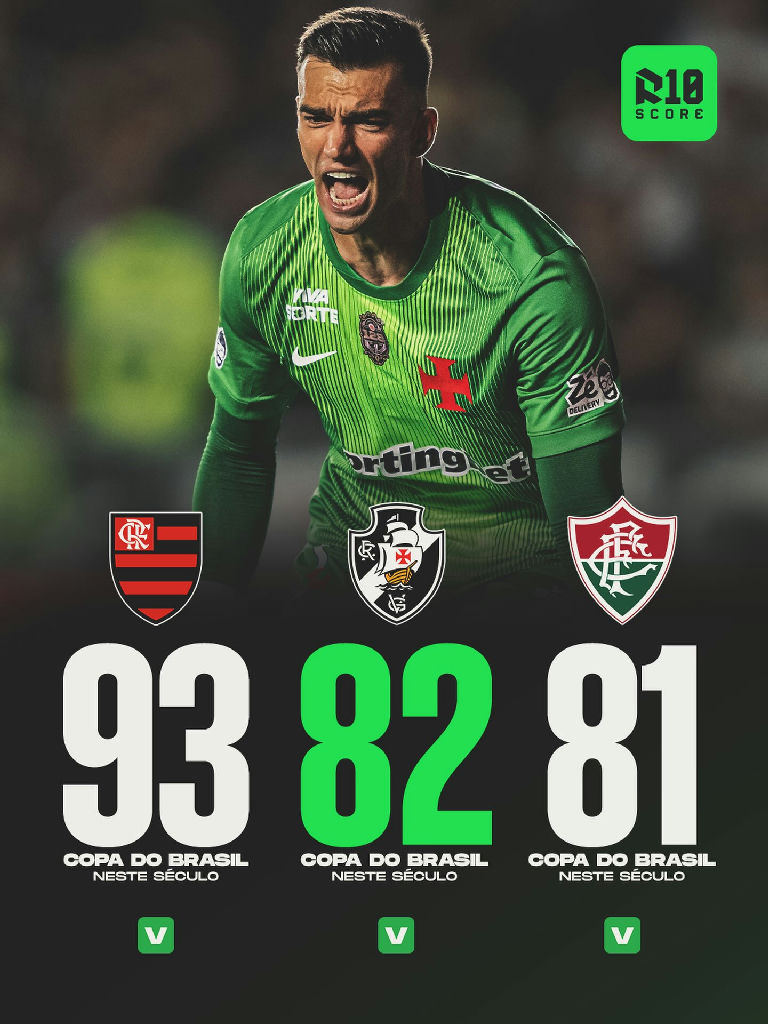 Vasco assume a segunda posição em vitórias na Copa do Brasil neste século